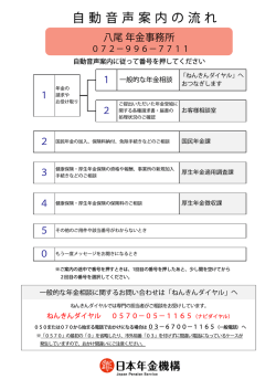 自動音声案内の流れ 自動音声案内の流れ 自動音声案内の流れ