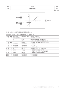 DVL - M-System
