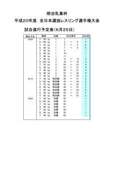 試合進行予定表（6月25日） 明治乳業杯 平成20年度 全日本選抜
