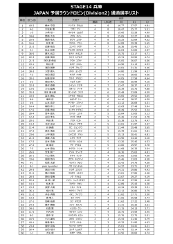 STAGE14 兵庫 JAPAN 予選ラウンドロビン(Division2) 通過選手リスト