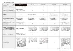子育て支援制度比較表 - 常陸太田市