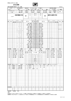 試合速報 - 日本サッカー協会