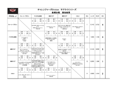 船橋決戦公式競技結果