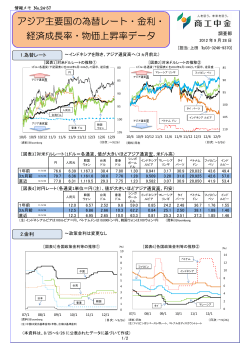 アジア主要国の為替レート・金利・ 経済成長率・物価上昇率  - 商工中金