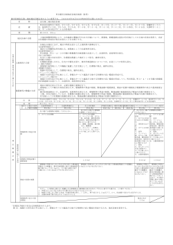 計画書（PDF・92KB） - 町田市