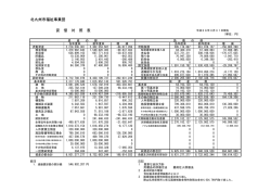 北九州市福祉事業団 貸 借 対 照 表