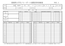 加盟団体登録届 - 愛媛県小学生バレーボール連盟