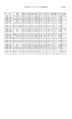 結果 - 日本パワーリフティング協会