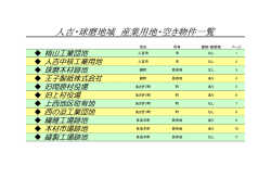 人吉・球磨地域 産業用地・空き物件一覧 - 錦町