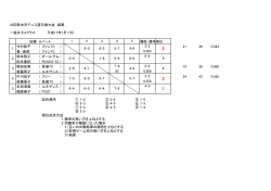25回熊本市テニス選手権大会 結果 一般女子A  - 熊本市テニス協会