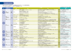 主な実施項目と目標・計画 23 24 - 株式会社日立システムズ