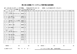第34回 北信越パワーリフティング選手権大会記録表 - Jimdo