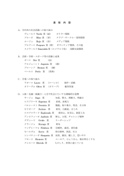 表彰ジャンルと名称