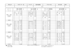 読売新聞 4 サンケイ新聞3 毎日新聞 2 朝日新聞 1 - センエイ