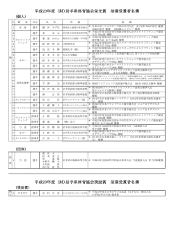 前期 - 岩手県体育協会