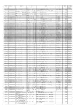 区分 医薬品コード 成分名 規格 品名 メーカー名 薬価 診療報酬に おける