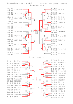 ここ - 愛川町バドミントン協会
