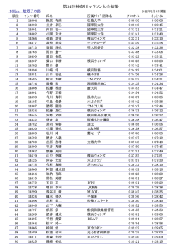 第34回神奈川マラソン大会結果