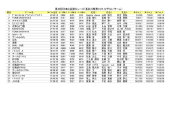 第20回日本山岳耐久レース「長谷川恒男CUP」リザルト（チーム）