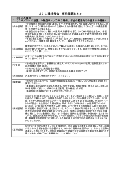 資料 - 和光市