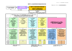 資料1秦野市公共施設再配置計画推進体制体系図（PDF：105KB）