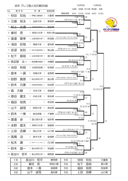成年グレコローマン - 日本レスリング協会