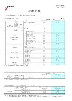 燃料費調整単価表 - 中国電力