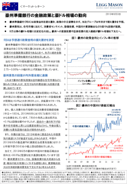 豪州準備銀行の金融政策と豪ドル相場の動向 - レッグ・メイソン・アセット