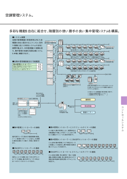 ビル用マルチVe-upシリーズ 2008/01発行 116p コントロールシステム