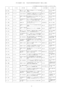 PD・医歯薬学 39名 平成20年度特別研究員採用者一覧(20.4.1現在)