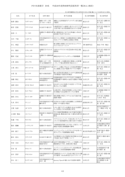PD・医歯薬学 39名 平成20年度特別研究員採用者一覧(20.4.1現在)