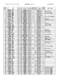ラフウォータースイム・イン・ヨロン 【総合記録≪1.5km  - Power Sports