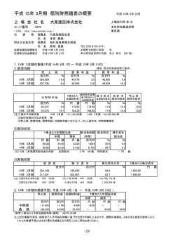 決算短信 - 大東建託