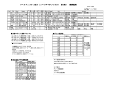 ワールドエコラン耐久（ユーロチャレンジ2011 第2戦） 最終結果