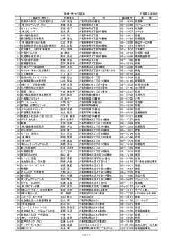 夕張商工会議所 事業所（商号） 代表者名 住 所 電話番号 業
