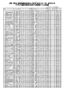 CBC・BPAJ 第29回全日本ミックスダブルス オープン ボウリング