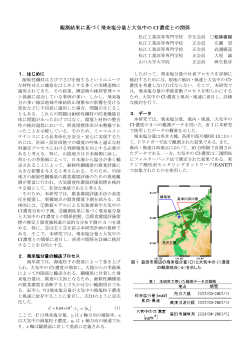 観測結果に基づく飛来塩分量と大気中の Cl-濃度との関係 - 土木学会