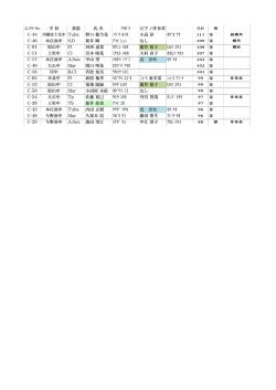 H.25年5月4日（土）Cグループ