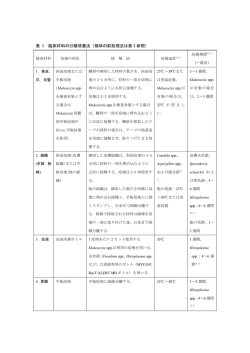 表 5．臨床材料の分離培養法（検体の前処理法は表 3 参照）
