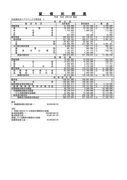 財務諸表 [PDF] - アスクこども育成会