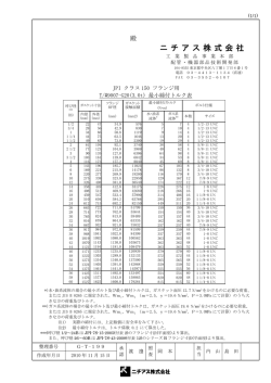JPI クラス150 フランジ用 - ニチアスガスケットNAVI