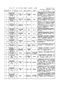 平成25年 死亡災害発生の概要 （製造業）（速報） 平成26  - 大阪労働局