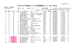クラス別結果