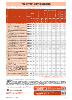 平成26年第1回定例会の議決結果 [523KB pdfファイル] - 取手市