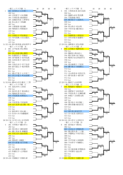 一般ミックス予選 A 1R 2R 3R 4R 一般ミックス予選 E 1R 2R 3R 4R 1