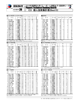 C3 個人技術集計表(Best15) - 関西大学バレーボール連盟