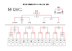 愛媛県大会結果（PDF