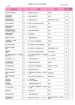 再就職状況一覧（平成23年度末退職者） - 愛知県