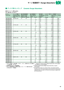 サージ保護素子 / Surge Absorbers