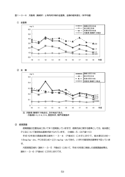 第3節 水環境2 (pdf, 615.31KB) - 大阪市